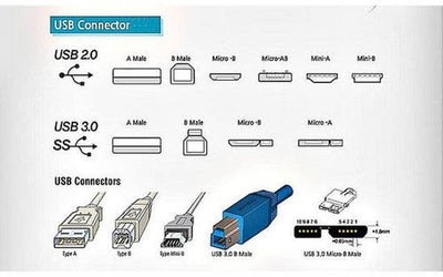 What is USB interface standard, USB transmission standard and PD function?