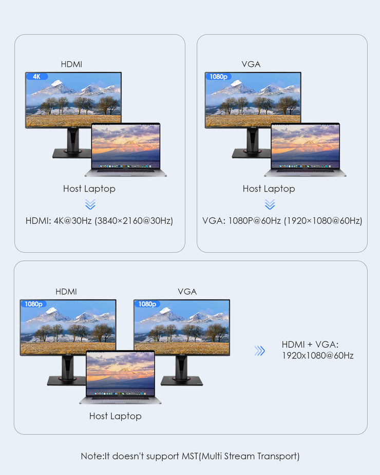 LENTION 10 in 1 Long Cable USB C Docking Station (CB-D55)