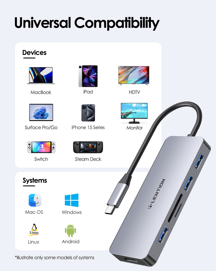 LENTION USB C Hub with 4K HDMI, 3 USB 3.0, SD/Micro SD Card Reader (CB-C18)